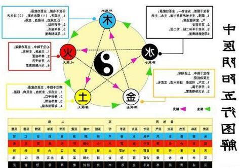 五行 金生水